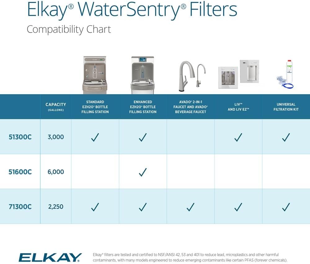 Elkay WaterSentry Lead, Microplastics NSF/ANSI Certified Filter 12-Pack Bottle Fillers 51300C_12PK - 1 Each