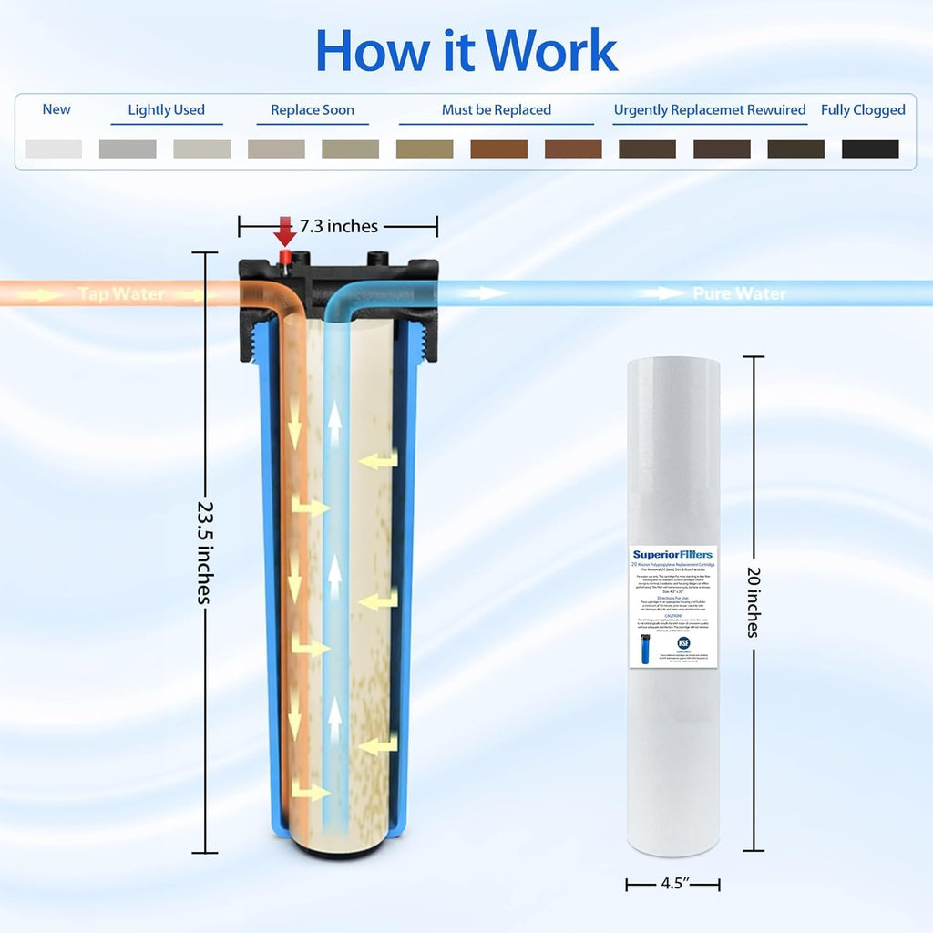 5 micron sediment 20'X4.5' whole house water filter replacement cartridge Compatible with All Whole House sediment Water Filter Systems 10 Pack