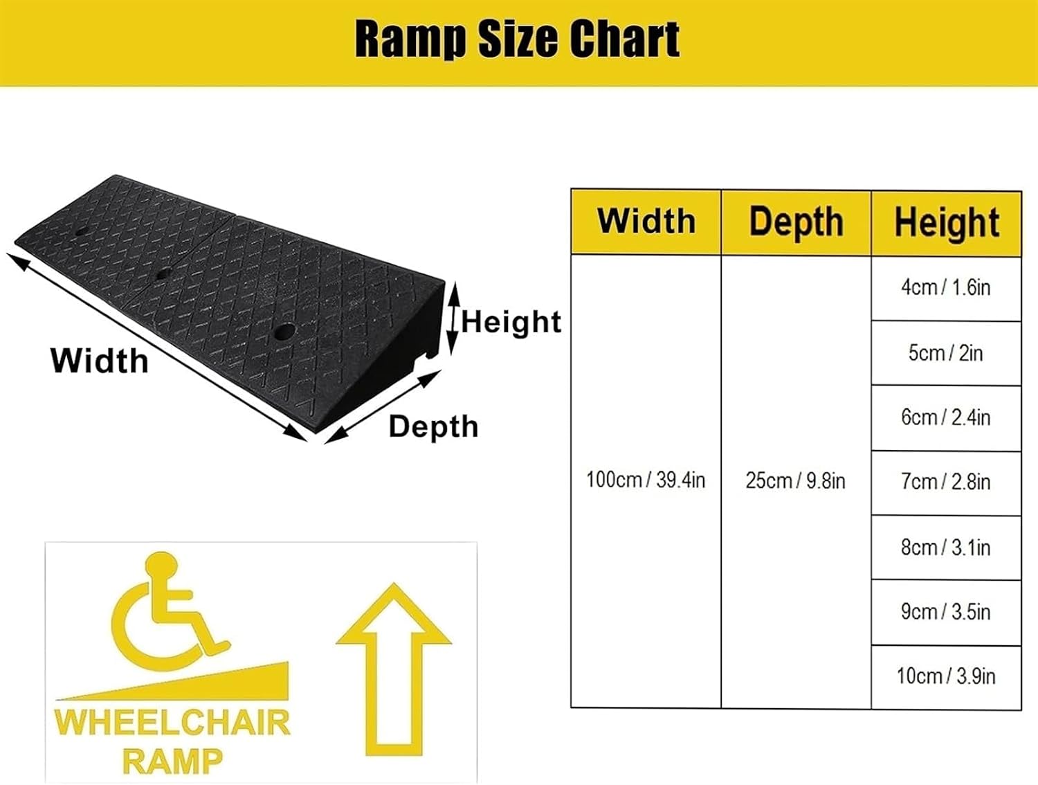 Ramps Threshold Ramp, Garage Door Driveway Curb Ramp for Mobility Scooters Motorcycle Lawn Mower, Heavy Duty Rubber Threshold Ramps, 1.5inch / 2inch / 3inch / 3.5inch / 4inch Rise(5cm/2in)