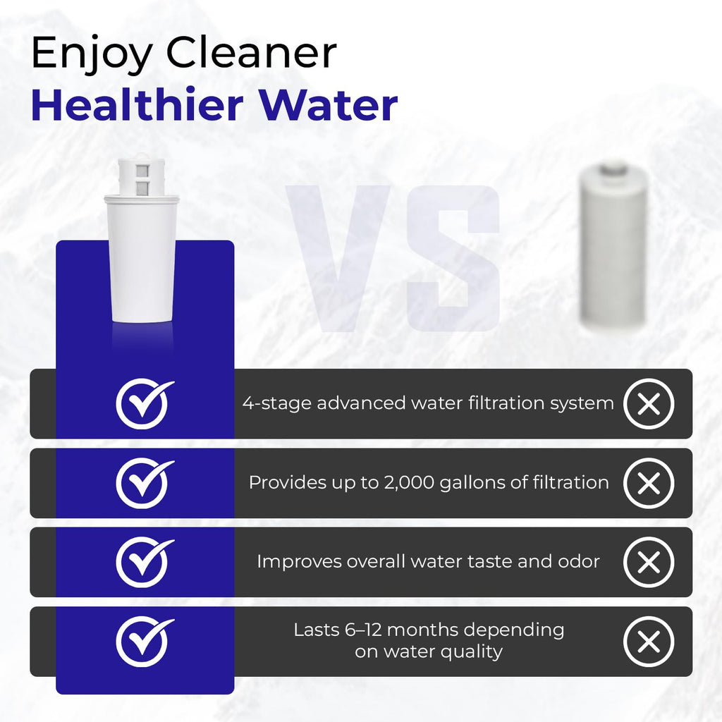 Crystal Quest Standard/SMART Water Filter Pitcher Cartridge – Advanced Filtration for Clean, Healthy Water, Removes Contaminants, Long-Lasting, Easy Installation, 2,000 Gallons [Pack of 6]