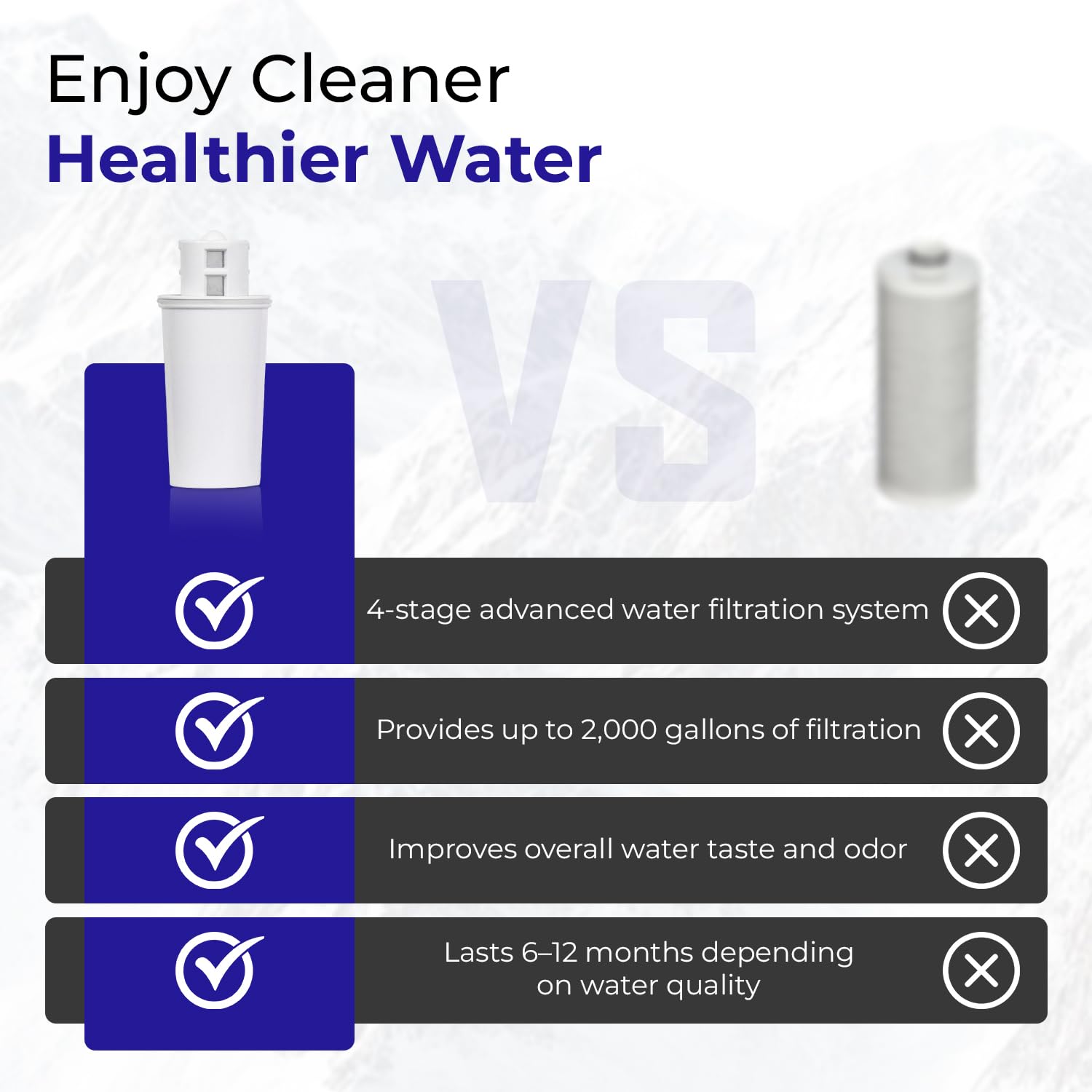 Crystal Quest Standard/SMART Water Filter Pitcher Cartridge – Advanced Filtration for Clean, Healthy Water, Removes Contaminants, Long-Lasting, Easy Installation, 2,000 Gallons [Pack of 6]