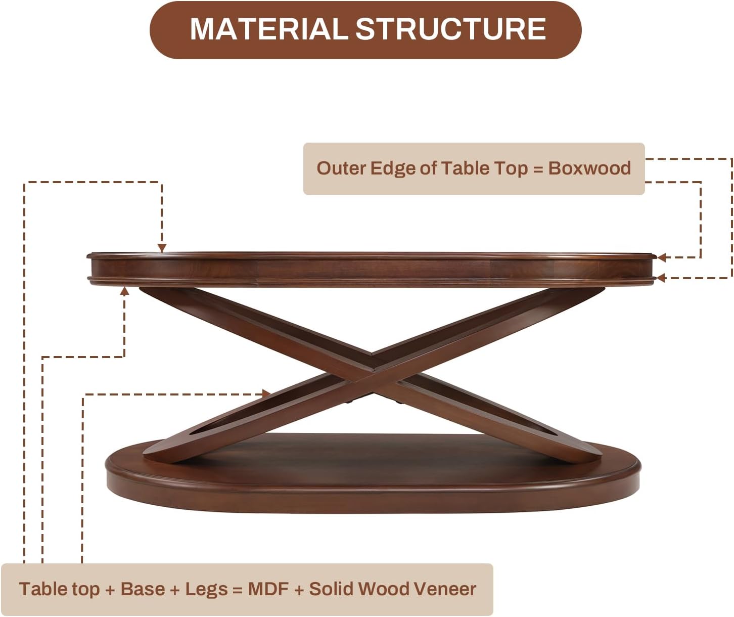 LKTART Living Room Coffee Table Set of 3, Oval Wood Coffee Table and Round End Tables Set of 2, Vintage Antique Coffee Table Sets with X-Shape Support,Walnut