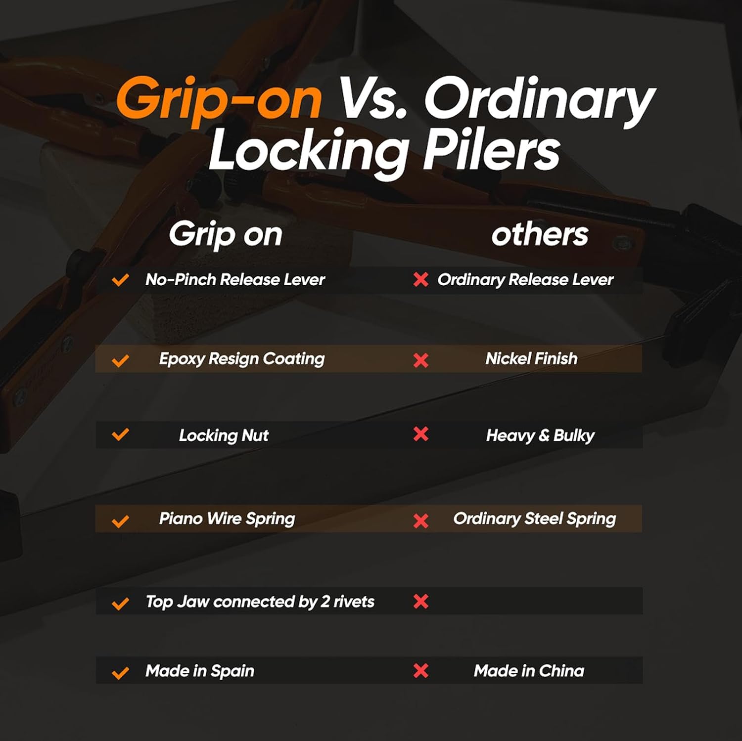 Grip-On 10 Piece Locking Pliers and Clamp Set | Straight & Curved Jaw, Long Nose, Wire Cutter, C-Clamp & Chain Clamp | Welding Pliers & Sheet Metal Tools with Storage Rack