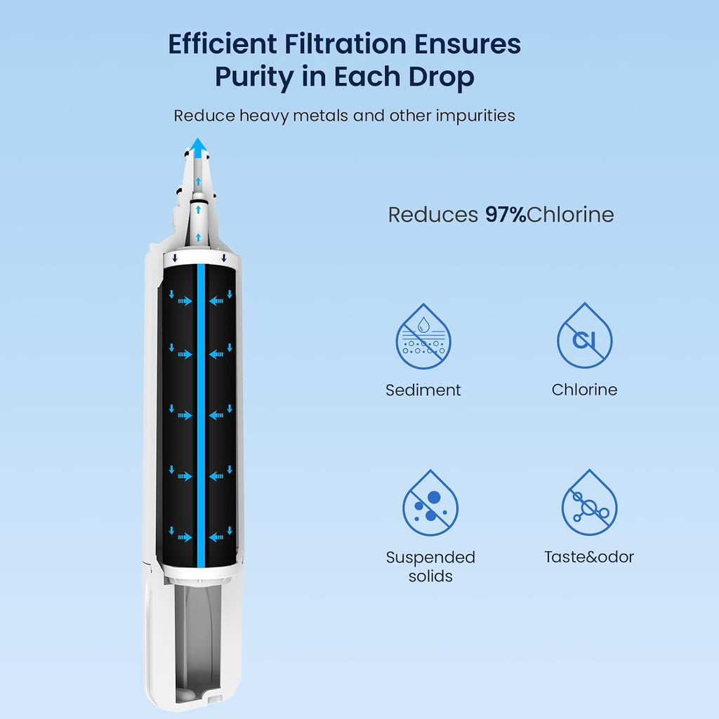 GLACIER FRESH Replacement for 4204490 Water Filter and 7007067 Air Purification Cartridge Combo Pack, Compatible with Sub-Zero 4204490, 4290510 Water Filter, 7042798/7007067 Air Filter(3+3)