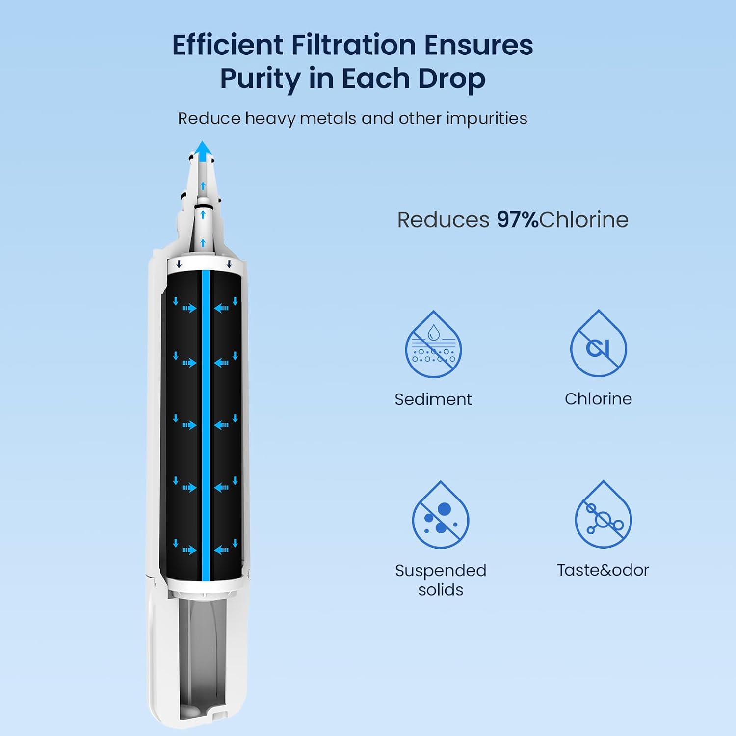 GLACIER FRESH Replacement for 4204490 Water Filter and 7007067 Air Purification Cartridge Combo Pack, Compatible with Sub-Zero 4204490, 4290510 Water Filter, 7042798/7007067 Air Filter(3+3)