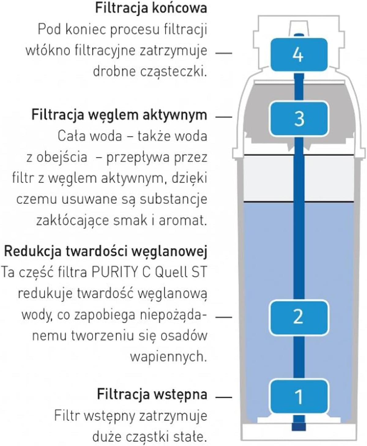 Brita Purity C300 Quell ST Filter Cartridge