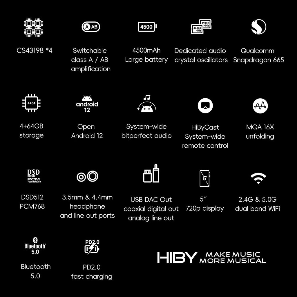 HiBy R6III 2025 DAP Player Hi Res Audio MP3 Player with Class A&AB Amp/Android 12/Bluetooth 5.0/WiFi/64G+2TB Expandable Memory