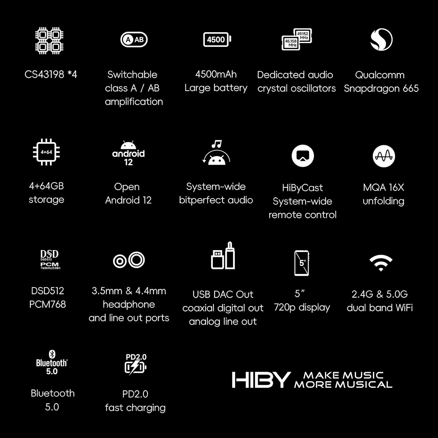 HiBy R6III 2025 DAP Player Hi Res Audio MP3 Player with Class A&AB Amp/Android 12/Bluetooth 5.0/WiFi/64G+2TB Expandable Memory
