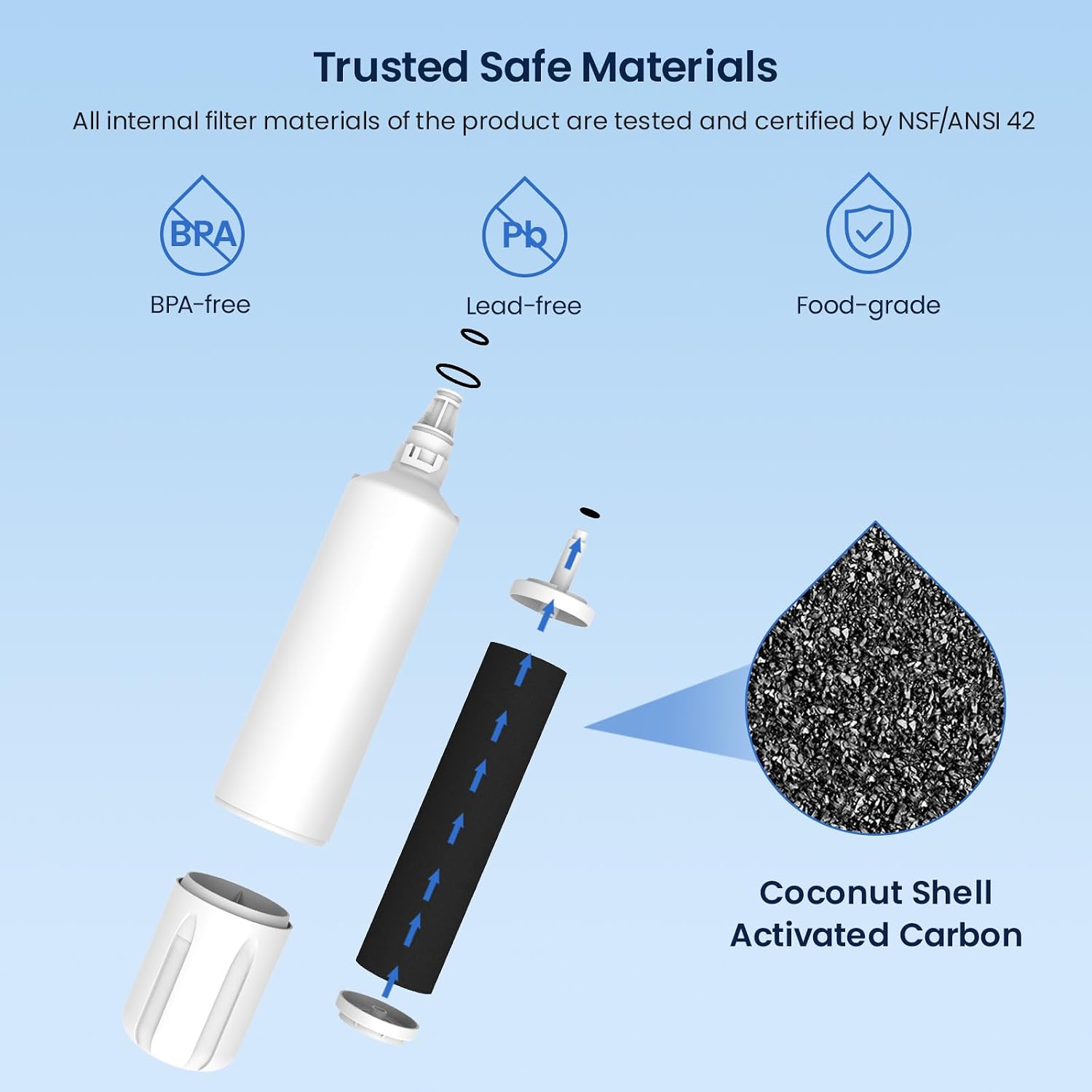 GLACIER FRESH Replacement for 4204490 Water Filter and 7007067 Air Purification Cartridge Combo Pack, Compatible with Sub-Zero 4204490, 4290510 Water Filter, 7042798/7007067 Air Filter(3+3)