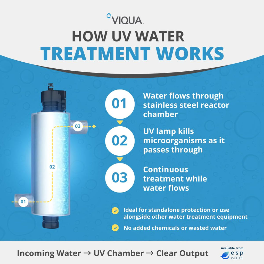 Viqua VH410-F20 UV Home Water Treatment System with Integrated Pre-Filter, 18 GPM for Whole House and Light Commercial Filtration, Stainless Steel 3/4 MNPT 120V for Sediment Rust Removal