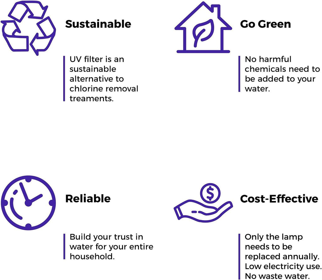 iSpring UVF55FS Whole House UV Water Filter with Smart Flow Sensor Switch, 55W, 12 GPM