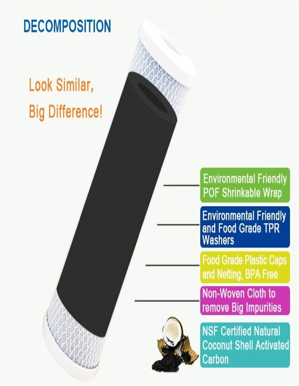 CFS – Carbon Block Water Filter Cartridges Compatible with GE GXWH04F, GXWH20F, GXWH20S & GXRM10 Models – Remove Bad Taste & Odor – Whole House Replacement Water Filter Cartridge- White (Pack of 32)