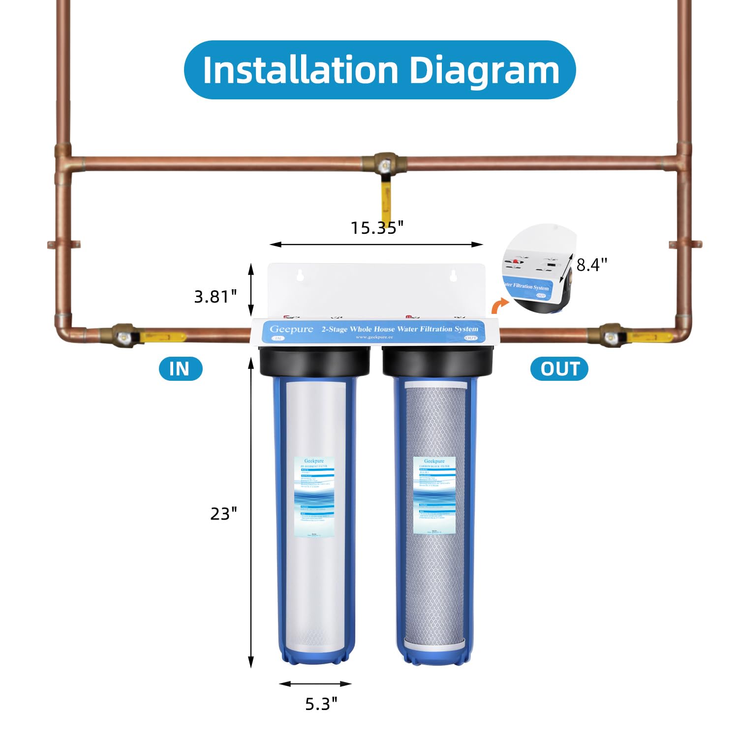 Geekpure 2 Stage Whole House Water Filter System with 20-Inch Big Clear Filter Housing -1' NPT