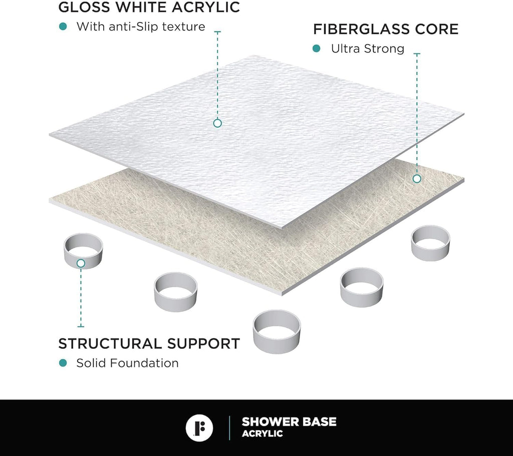 Fine Fixtures 42' x 30' Double Threshold Acrylic Shower Base with Non-Slip Textured Surface Left Hand Flange and Drain - Durable White Shower Floor Pan for Safe, Reliable Bathroom Use