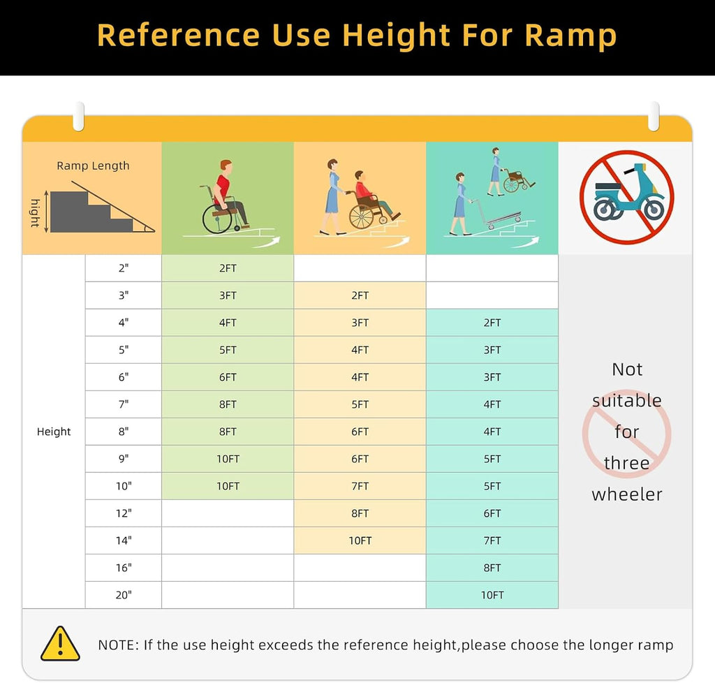 4FT Heavy Duty Portable Wheelchair Ramp, 800LBS Capacity Aluminum Folding Ramp with Non-Slip Surface & Adjustable Lip, Threshold Ramp for Home Steps, Cars, Scooters, Doorways