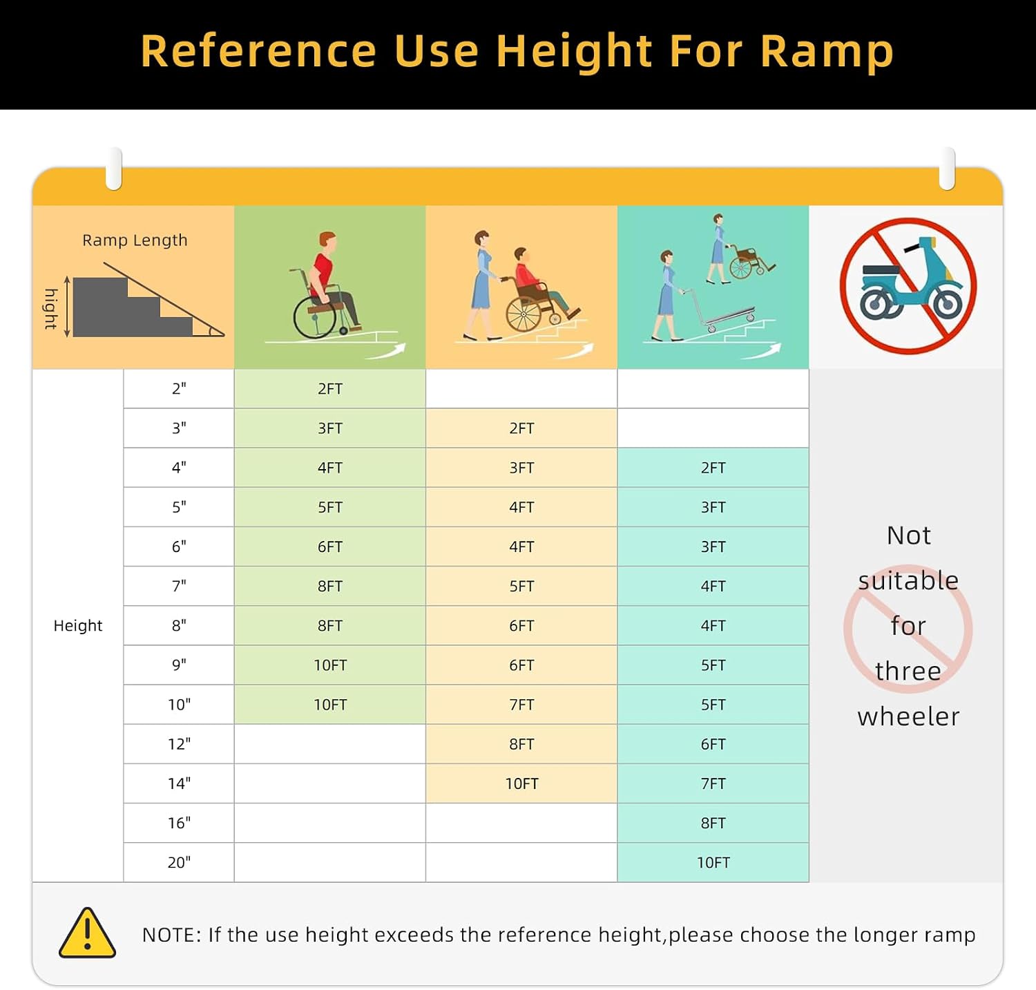 4FT Heavy Duty Portable Wheelchair Ramp, 800LBS Capacity Aluminum Folding Ramp with Non-Slip Surface & Adjustable Lip, Threshold Ramp for Home Steps, Cars, Scooters, Doorways