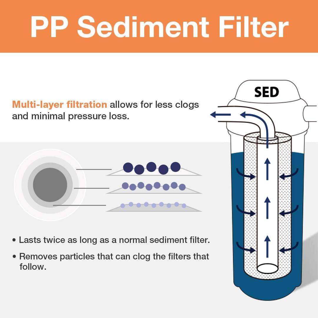 iSpring F3WGB32B 4.5' x 20' 3-Stage Whole House Water Filter Replacement Pack Set with Sediment and Carbon Block Cartridges Reduces up to 99% Chlorine, White