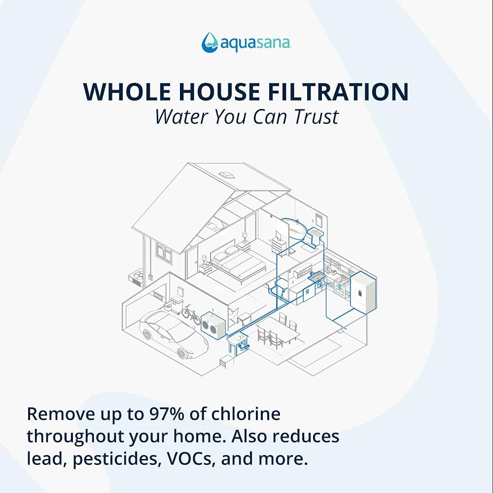 Aquasana Rhino Whole House Water Filter System Installation Kit with 3/4' Fittings and 10' Pre-Filter