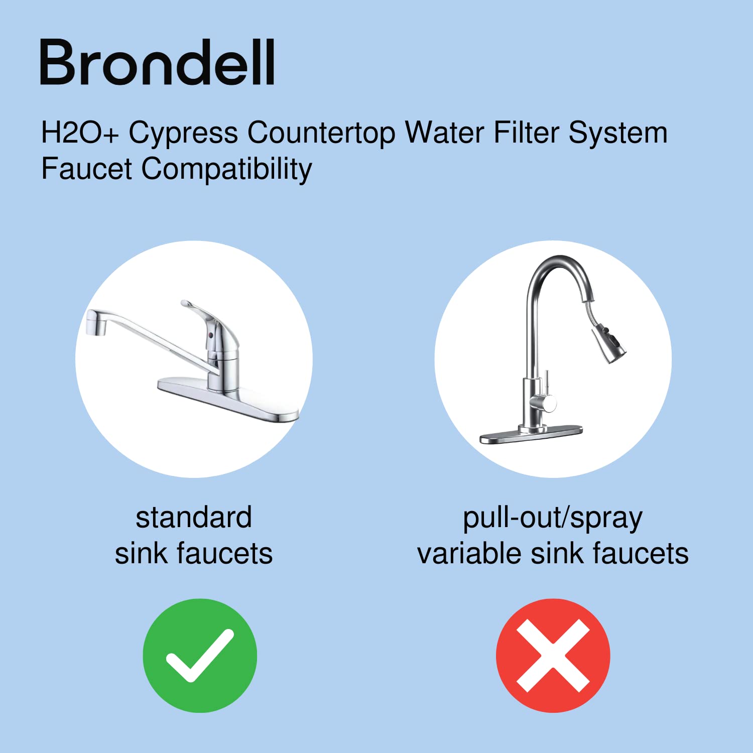 Brondell H630 Cypress Countertop Water Filter System for Kitchen Sinks, Three-Stage Filtration System and Dispenser Attaches to Faucet, White