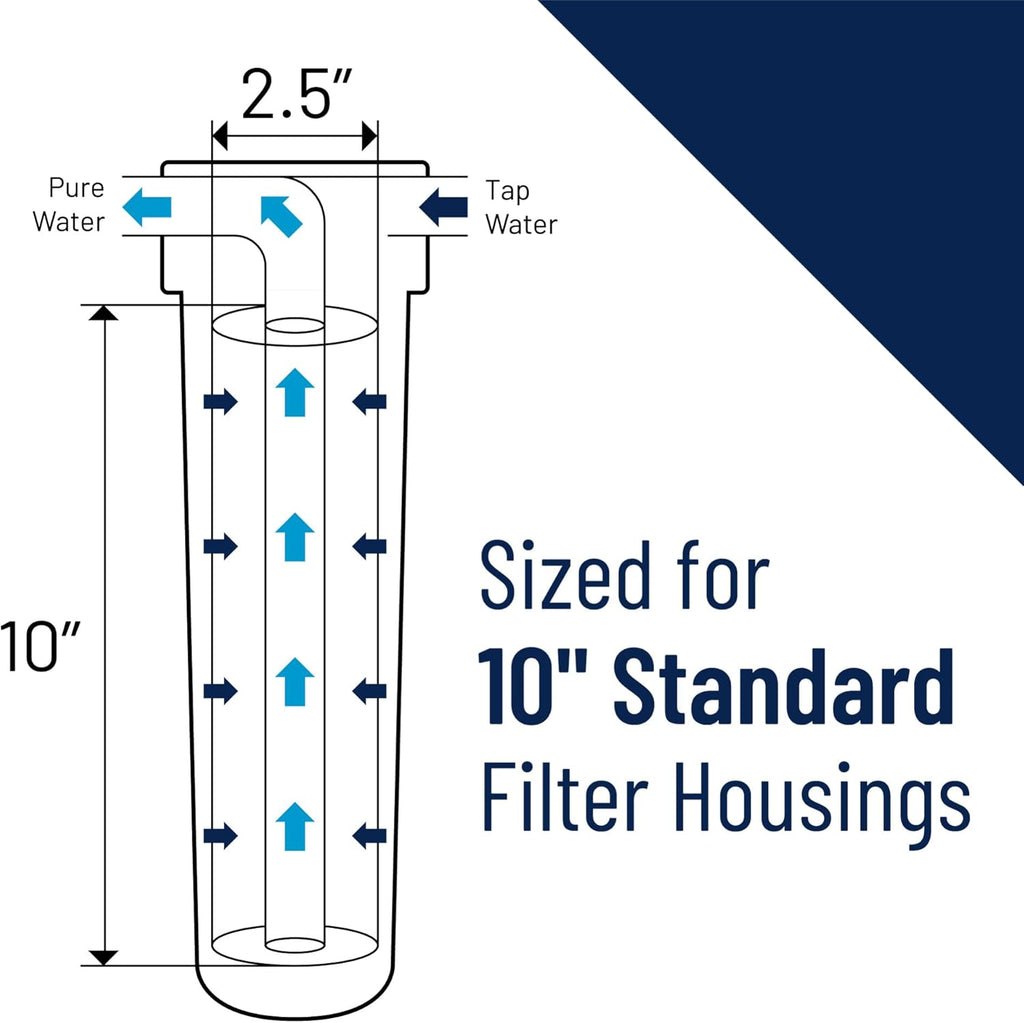 Pentair Pentek CBC-10 Under-the-Counter Carbon_Water Filter, 10-Inch, Carbon Block Cartridge with Bonded Powered Activated Carbon (PAC) Filter, 2.5' x 10', 0.5 Micron (Pack of 12)