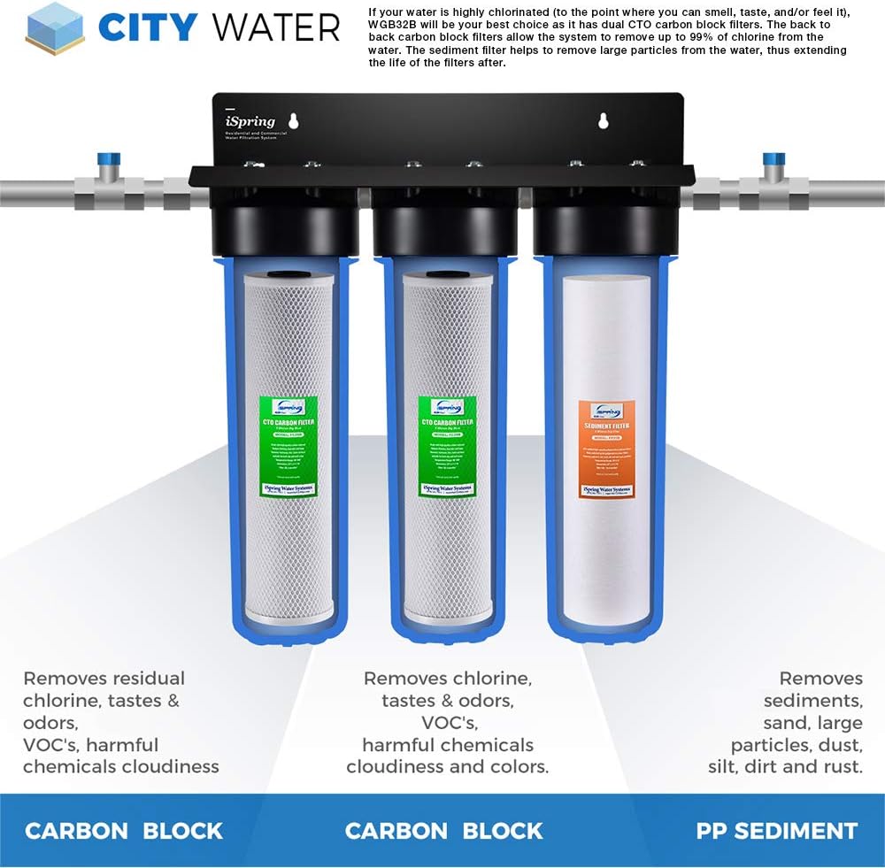 iSpring F3WGB32B 4.5' x 20' 3-Stage Whole House Water Filter Replacement Pack Set with Sediment and Carbon Block Cartridges Reduces up to 99% Chlorine, White