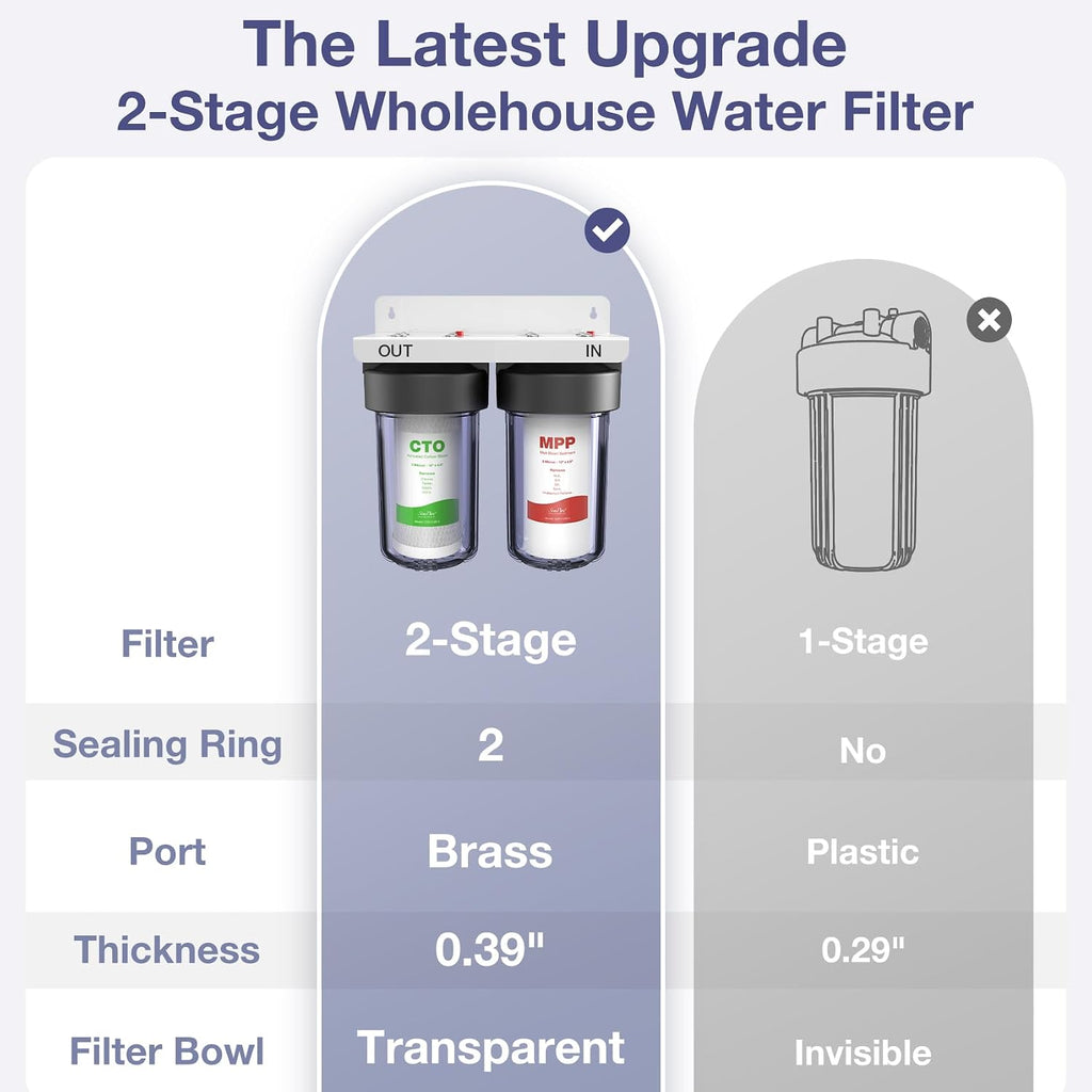 SimPure Whole House Water Filter System, 2 Stages Clear 10' x 4.5' Home Water Pre-Filtration with Carbon and Sediment Filters, Reduce Odor, Chlorine, Taste, Iron, 1' NPT Brass Port, BPA Free