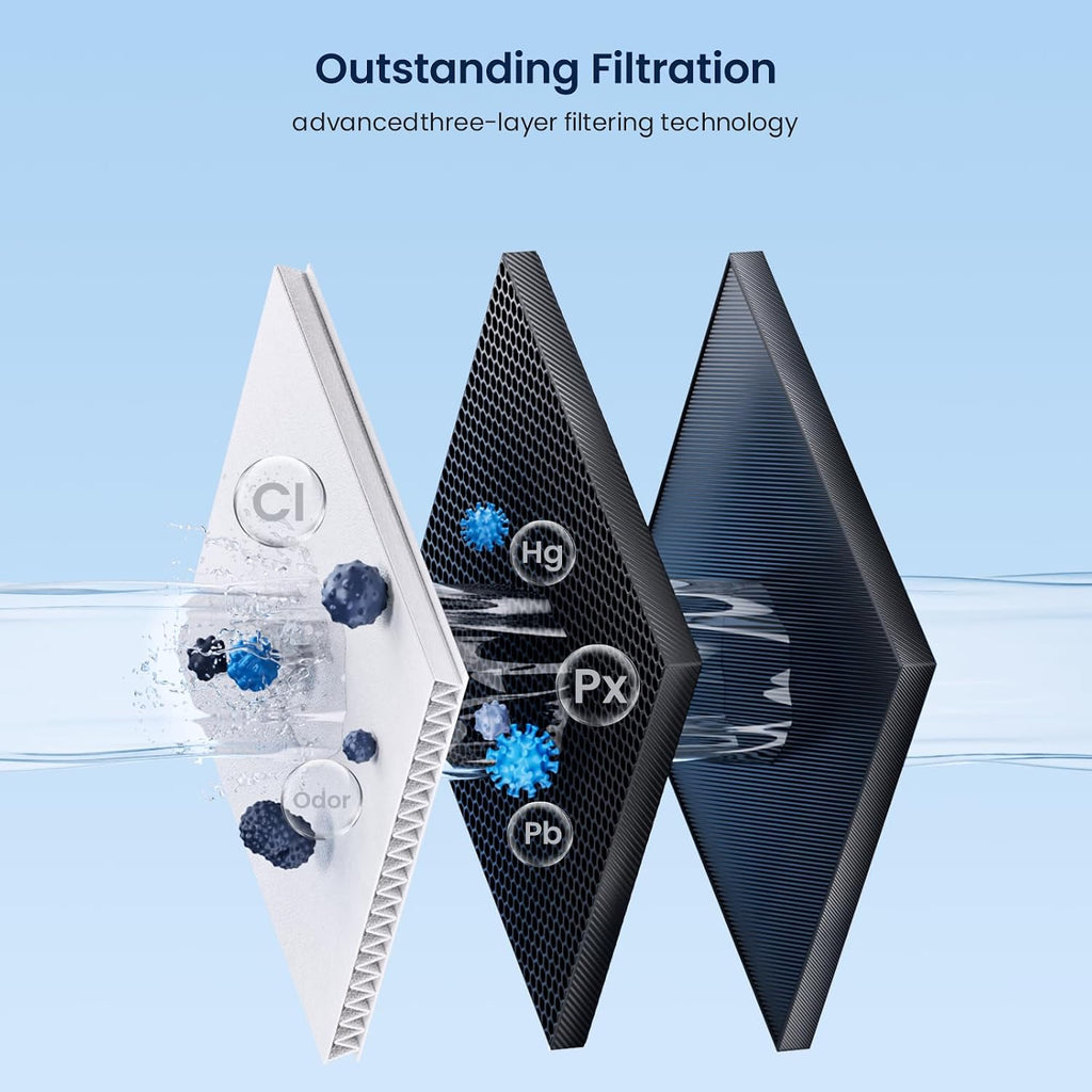 GLACIER FRESH Replacement for 4204490 Water Filter and 7007067 Air Purification Cartridge Combo Pack, Compatible with Sub-Zero 4204490, 4290510 Water Filter, 7042798/7007067 Air Filter(3+3)