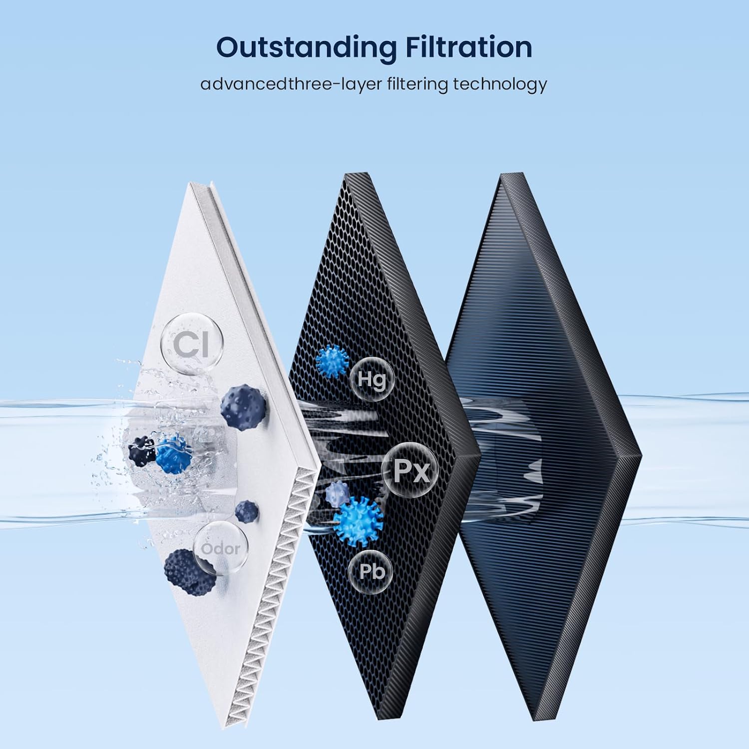 GLACIER FRESH Replacement for 4204490 Water Filter and 7007067 Air Purification Cartridge Combo Pack, Compatible with Sub-Zero 4204490, 4290510 Water Filter, 7042798/7007067 Air Filter(3+3)