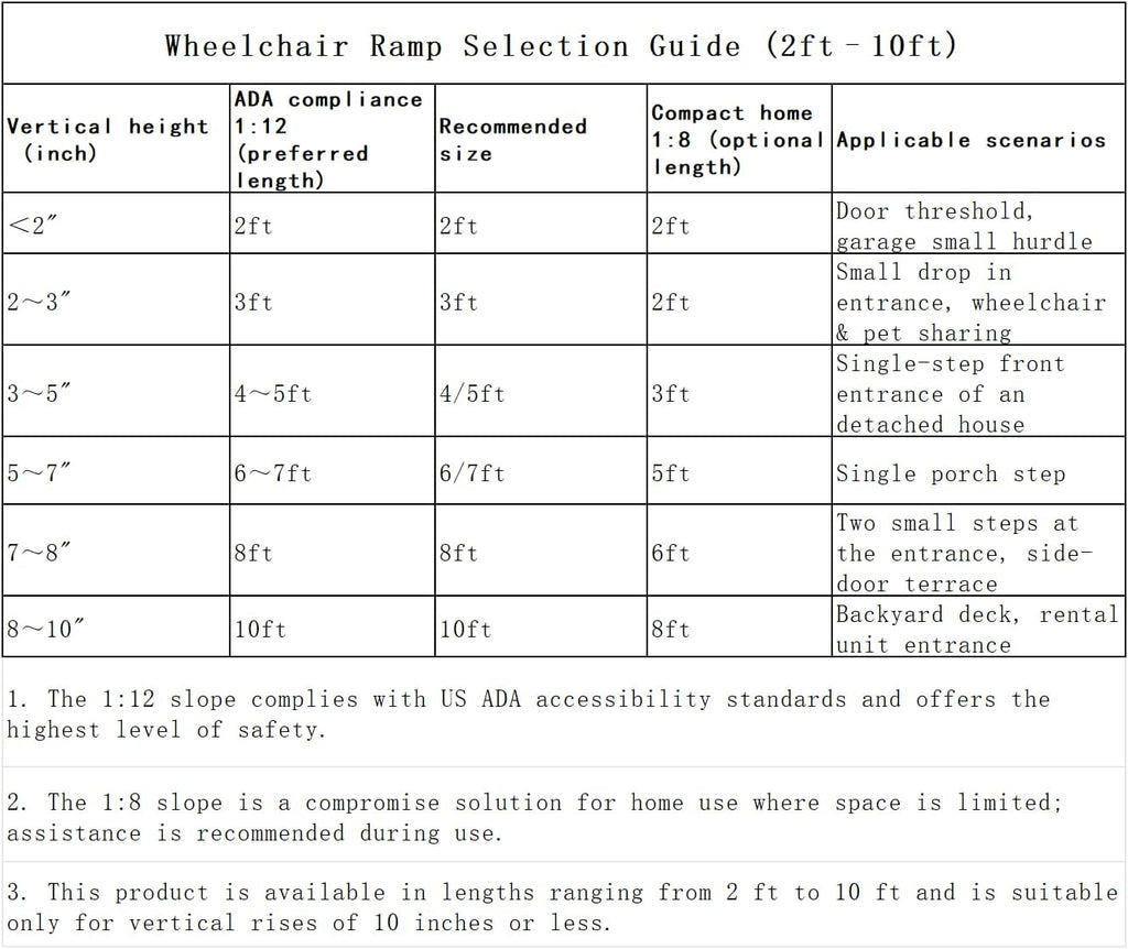 4 Feet Aluminum Folding Wheelchair Ramp for Home Steps | Non-Skid Handicap Threshold Wheel Chair Ramp for Home Steps, Stairs, Entry, Threshold, Doorways, 600LBS Capacity,28in Wide