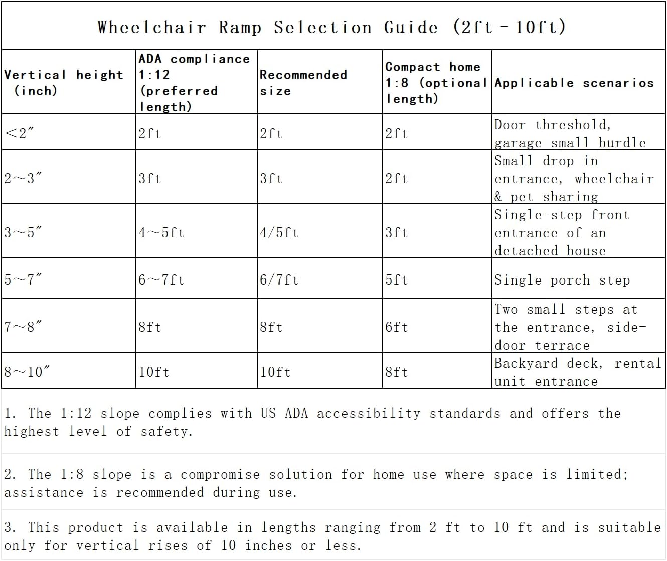 4 Feet Aluminum Folding Wheelchair Ramp for Home Steps | Non-Skid Handicap Threshold Wheel Chair Ramp for Home Steps, Stairs, Entry, Threshold, Doorways, 600LBS Capacity,28in Wide