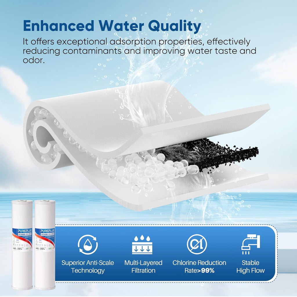PUREPLUS 5 Micron 20' x 4.5' Whole House Anti Scale Sediment Home Water Filter Replacement Cartridge, Sediment & Chlorine Reduction, PHO Polyphosphate Anti-Scale Filter, 2 Pack