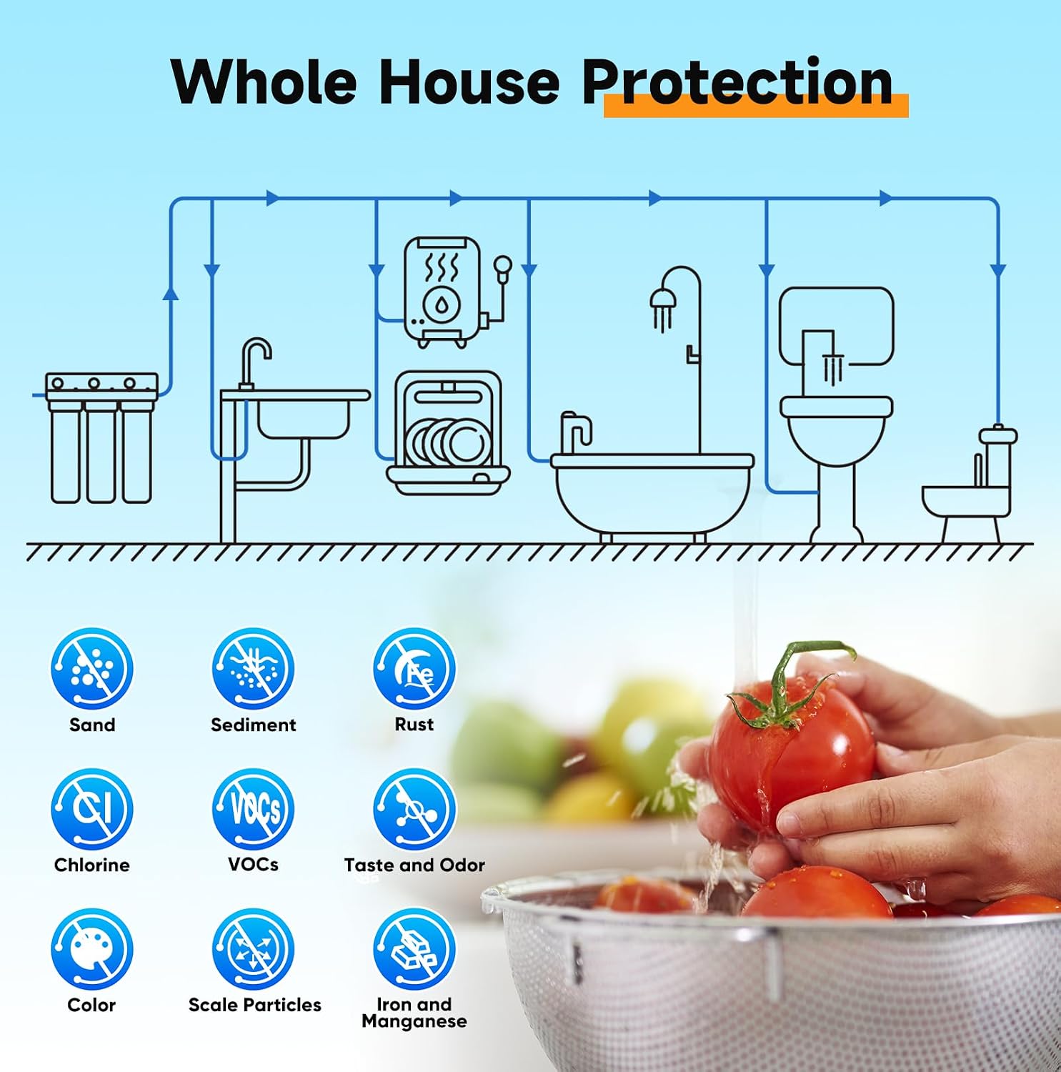 PUREPLUS 20-Inch 3-Stage Whole House Water Filter, Home Filtration System | Pleated Pre-Filter, Activated Carbon & Iron-Manganese Reducing | Built-in Pressure Gauges, with Steel Stand Frame