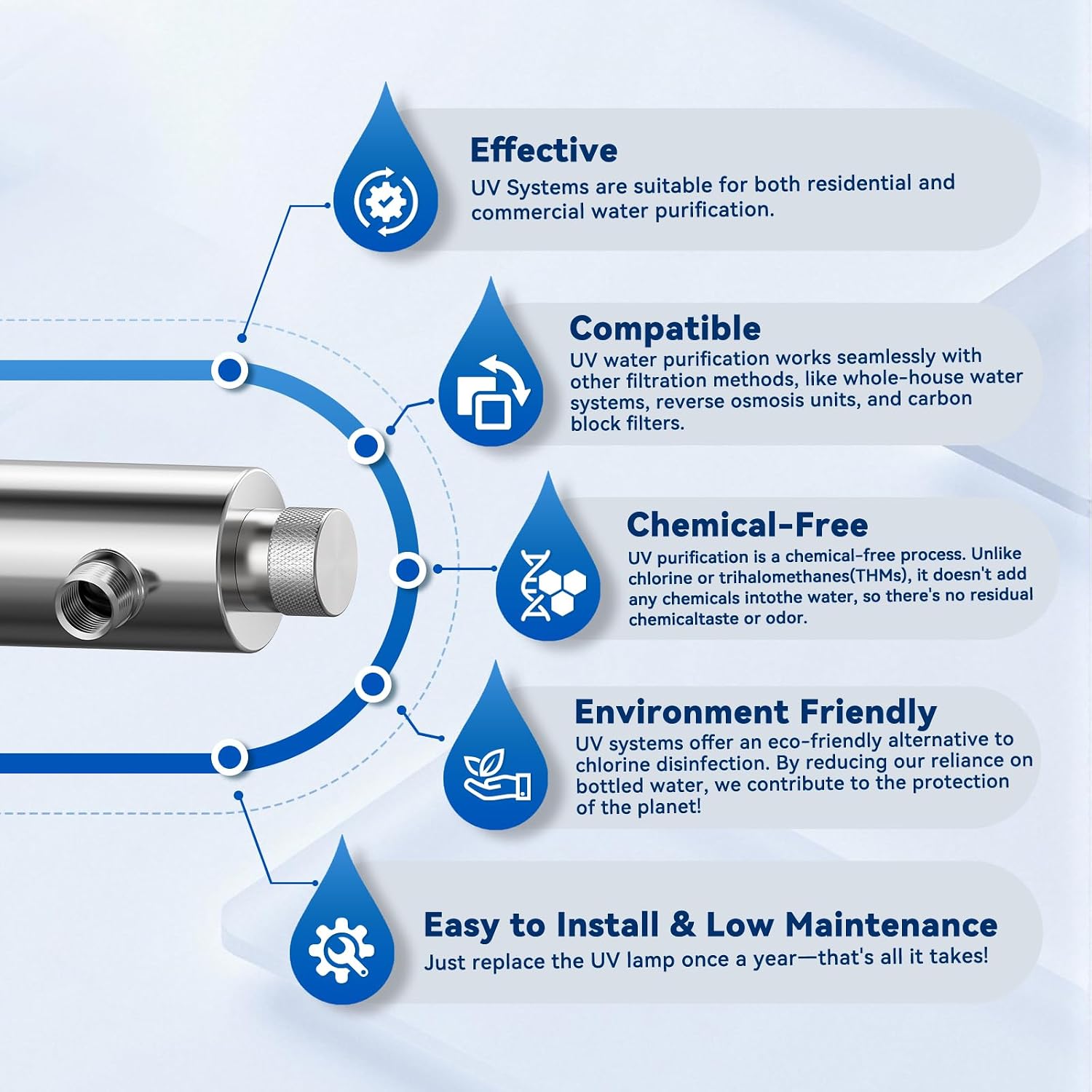 UV Water Filter Whole House, 55W 120V Water Purifier Filter System for Whole House Water Purification, 12GPM, 3/4' MNPT Inlet/Outlet for Purity, +1 Extra Bulb