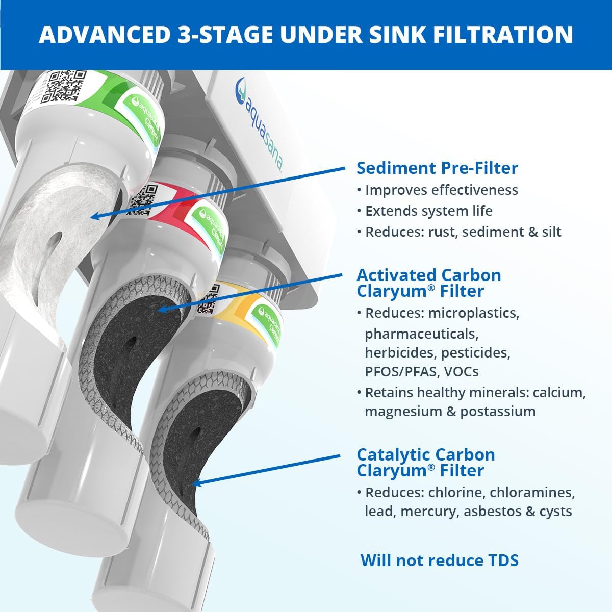 Aquasana Under Sink Water Filter + Brita Elite Water Filter Replacements for Pitchers and Dispensers