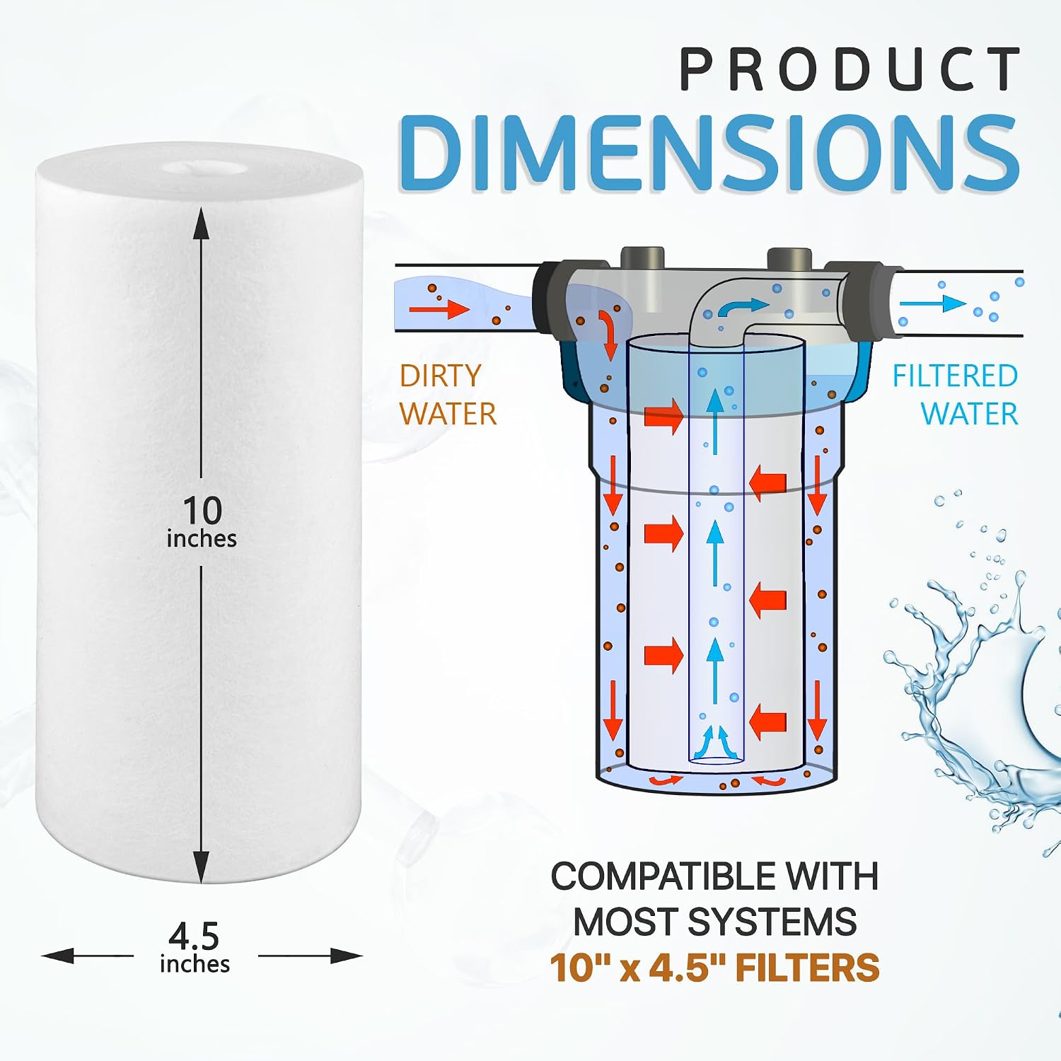 Ronaqua 10' x 4.5' Big Sediment Replacement Water Filter Cartridge, 5 Micron, NSF Certified, for Whole House, Compatible with RFC-BBSA, W15-PR, WFHD13001B, GXWH35F, HF45-10BLBK10PR and AP817, 20 Pack
