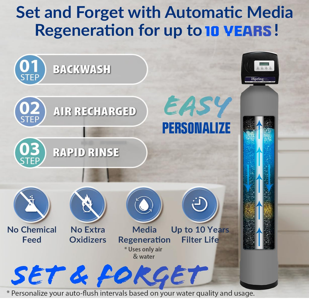 iSpring WCFM500K Whole House Water Filtration System for Iron, Manganese & Hydrogen Sulfide Removal, Well Water Compatible, Set & Forget, Lasts up to 10 Years
