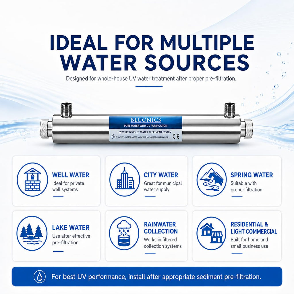 Whole House UV Water Filter System 24 GPM – 110W Stainless Steel UV Light – 1' NPT – LED Indicator & Audible Alarm – for Well & City Water – Includes 2 Ballasts – Bluonics