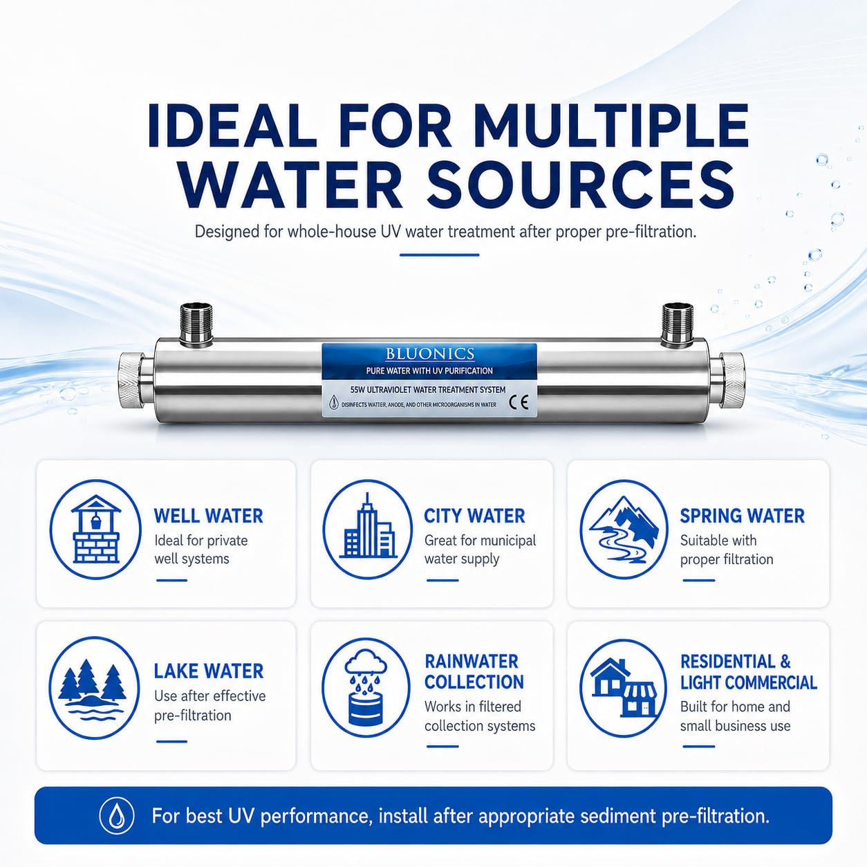 Whole House UV Water Filter System 24 GPM – 110W Stainless Steel UV Light – 1' NPT – LED Indicator & Audible Alarm – for Well & City Water – Includes 2 Ballasts – Bluonics