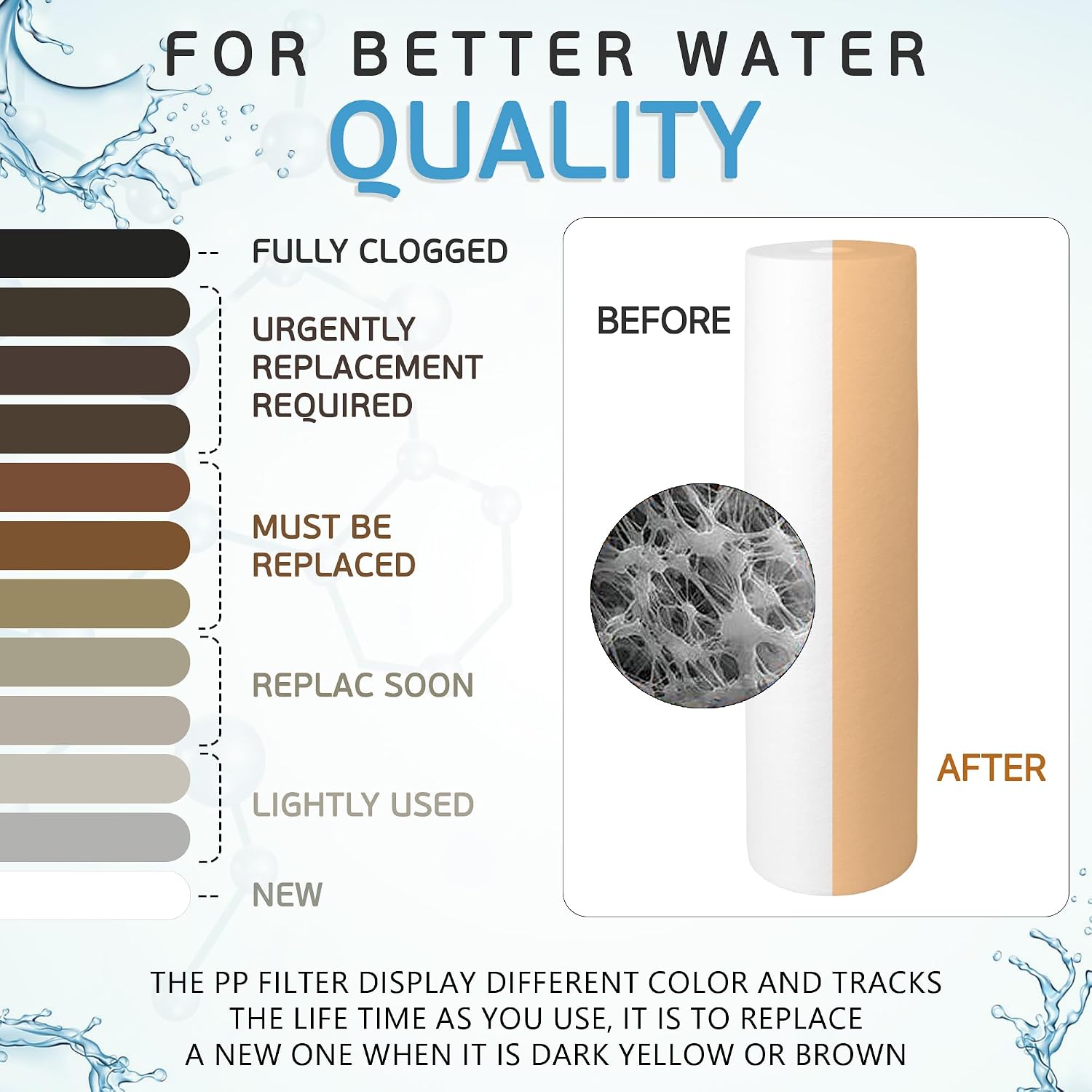 Ronaqua 20' x 4.5' Big Sediment Replacement Water Filter Cartridge, 5 Micron, NSF Certified, for Whole House, Compatible with 155358-43, 2PP20BB1M, AP810-2, FPMB-BB5-20, P5-20BB, SDC-45-2005, 10 Pack)
