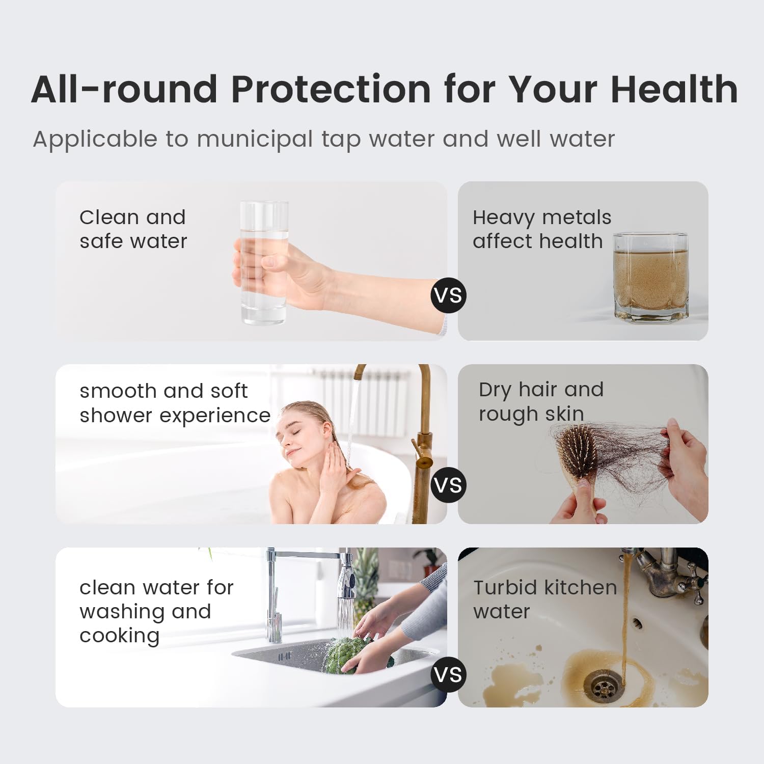 Waterdrop WF20PFC Whole House Water Filter, Compatible with WHF3T-FG, iSpring WGB32BM, Express Water WH300SICS, HQUA WF3-01, Any 20' x 4.5' System, Reduces Iron, Manganese, Chlorine