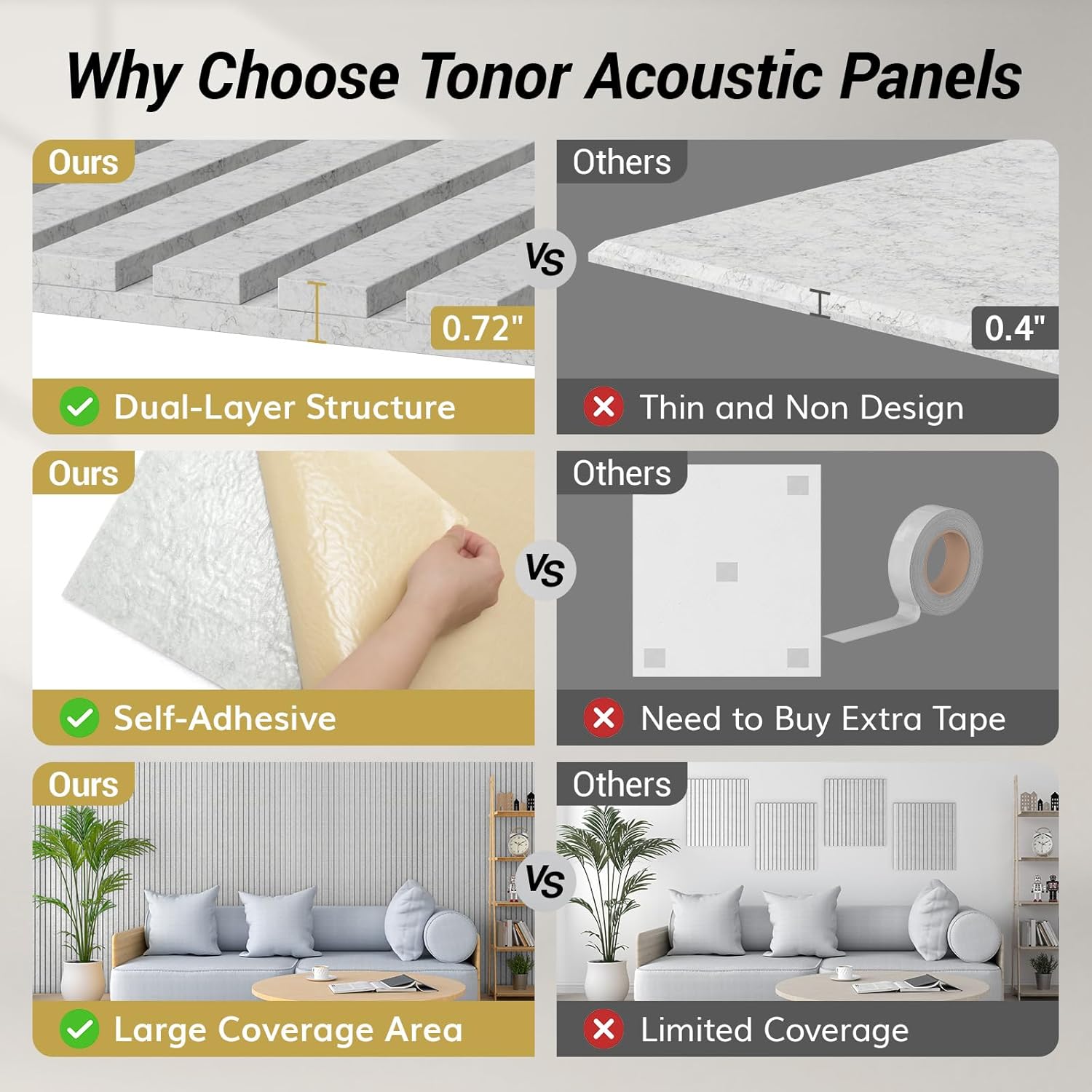 TONOR Dual-Layer Thickened Acoustic Wall Panels Self Adhesive, 8 pack 47.2'x23.6'x0.72' High Density Large Sound Proof Panels for Walls, Peel and Stick Wall Panels for Interior Wall Décor, Grey