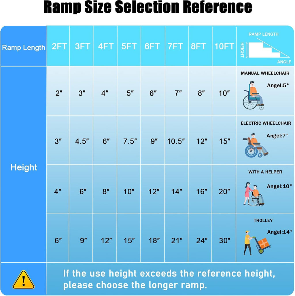 FACHNUO 2FT & 3FT Portable Wheelchair Ramp Non-Skid Aluminum Handicap Ramps with Handle 31.3'' Wide 800LBS Capacity Wheel Chair Ramp Scooter Ramps for Home, Steps, Stairs, Entry, Threshold, Doorway