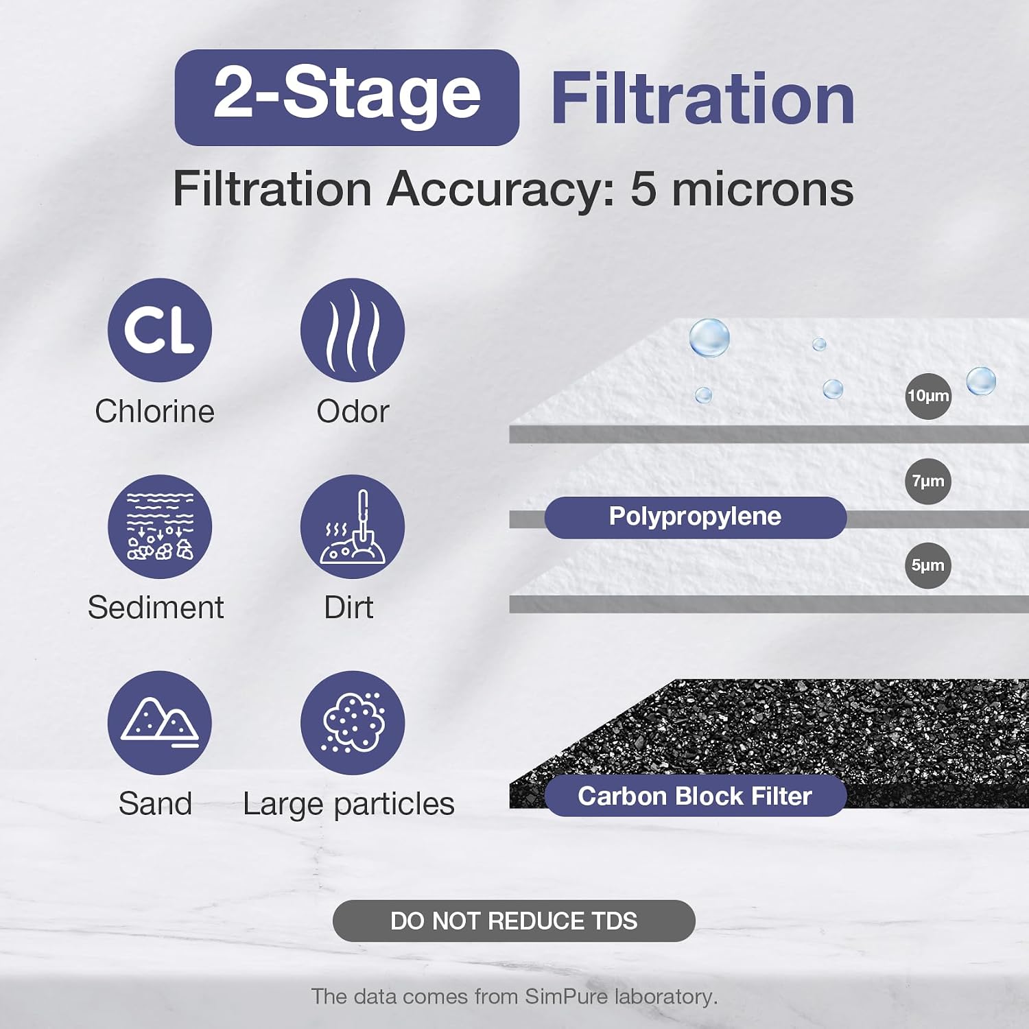 SimPure Whole House Water Filter System, 2 Stages Clear 10' x 4.5' Home Water Pre-Filtration with Carbon and Sediment Filters, Reduce Odor, Chlorine, Taste, Iron, 1' NPT Brass Port, BPA Free