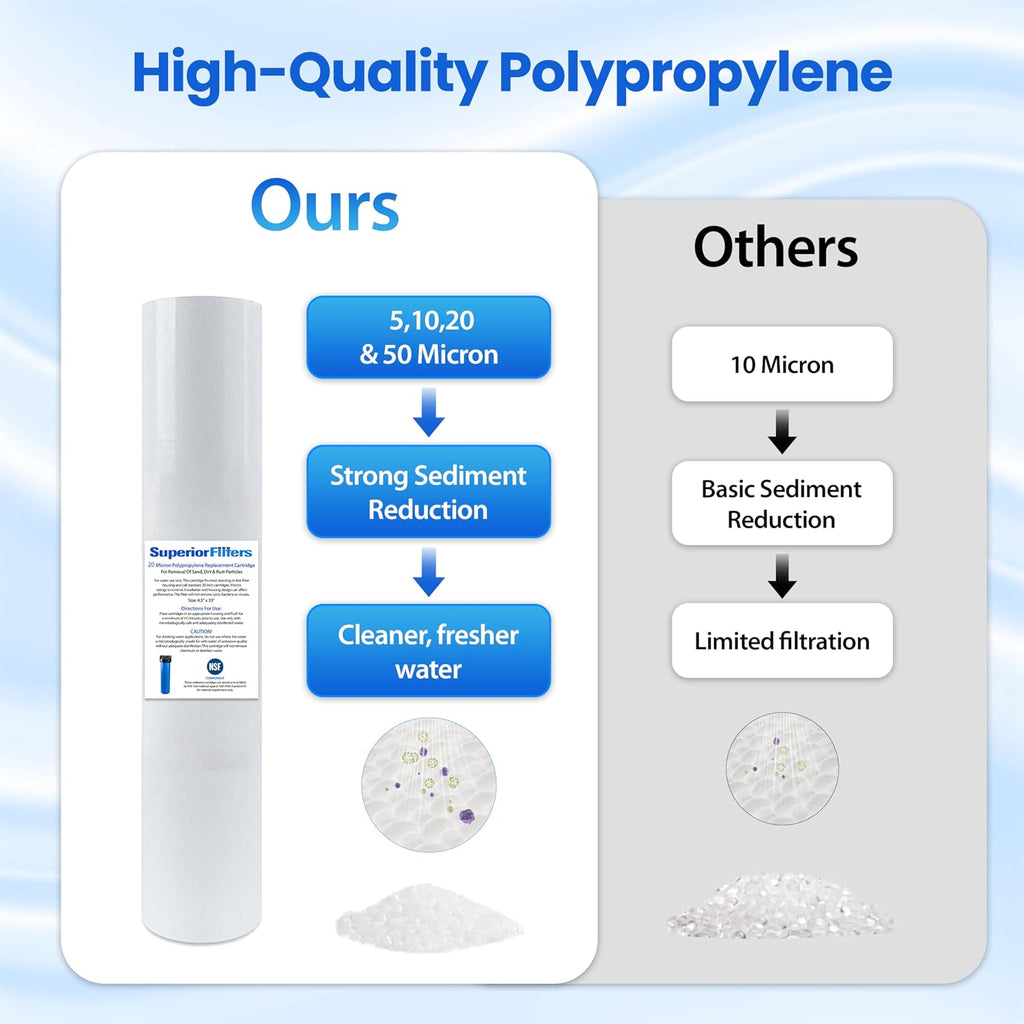 20 Micron Sediment Filter - Whole House Water Filter Cartridge - High-performance 20-inch Replacement - Compatible with All Whole House Water Filter System - (20 X 4.5, 10 Count)