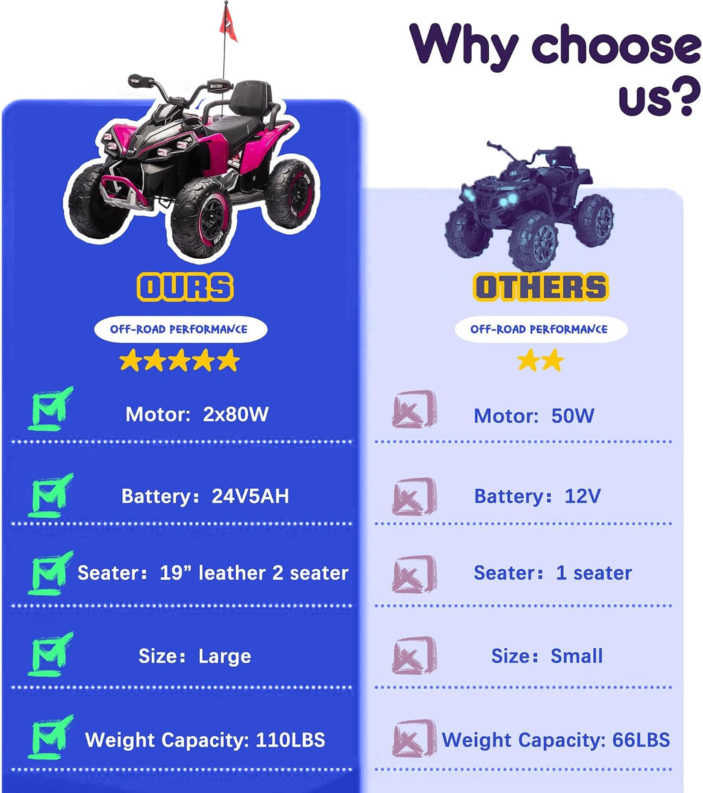 XL 2-Seater Kids Ride on ATV 24V Ride on Toys for Big Kids W/Parents Control, High Chassis, 4-Wheel Shock Absorber, Authentic Off-Road Kid's ATV Car with Music, Lights, Bluetooth, Pink