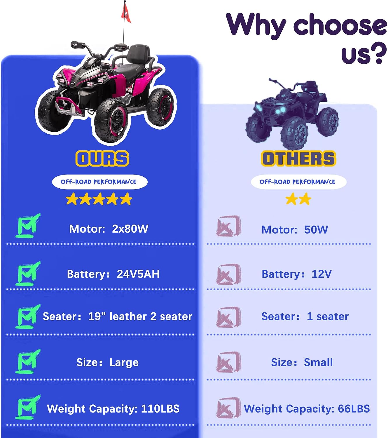 XL 2-Seater Kids Ride on ATV 24V Ride on Toys for Big Kids W/Parents Control, High Chassis, 4-Wheel Shock Absorber, Authentic Off-Road Kid's ATV Car with Music, Lights, Bluetooth, Pink