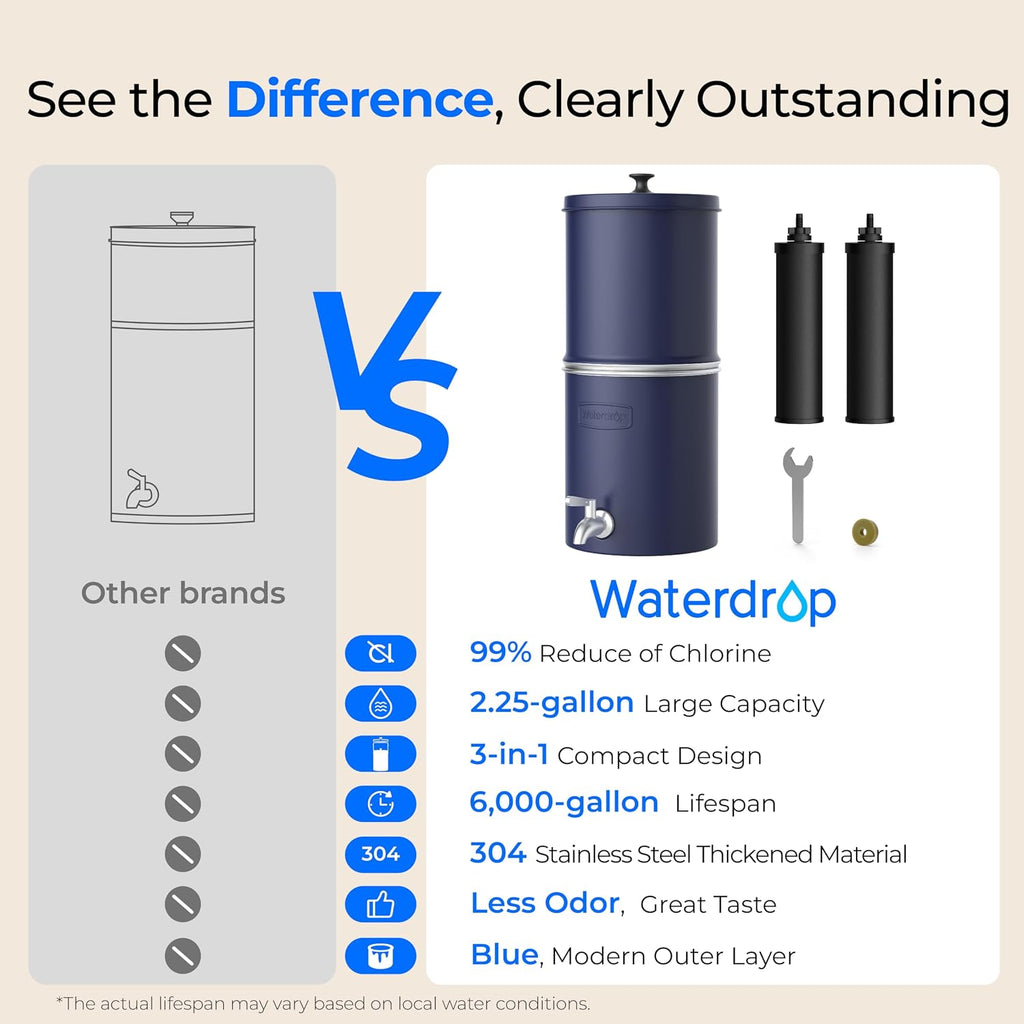 Waterdrop TK-AP Gravity Water Filter System, NSF/ANSI 42&372 Standard, Stainless Steel Water System with 2 Carbon Filters, Reduces Lead and Chlorine for Home, Emergencies, Blue, 2.25G