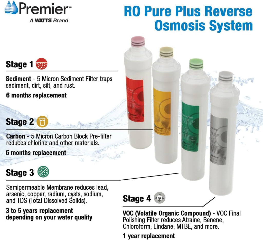 Watts Premier RO Pure Plus 4-Pack Filtration Kit for 4 Stage Pure Plus/Zero Pure Plus Reverse Osmosis System, Push Button Water Filter Replacement, Sediment Filter, Carbon Pre-Filter, VOC, Membrane