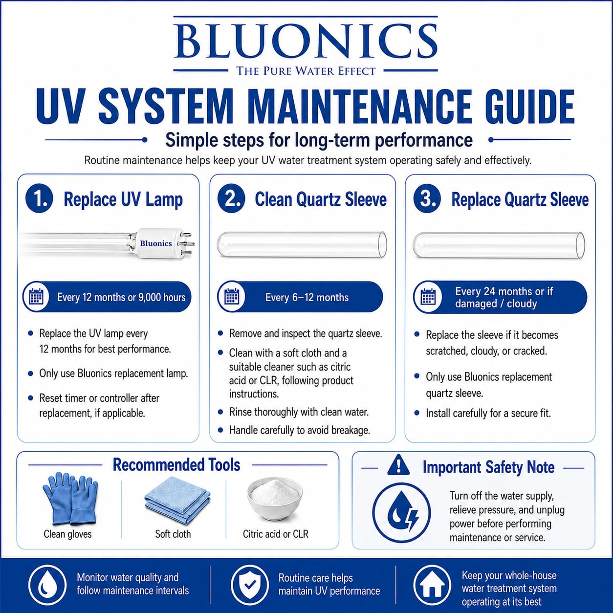 Whole House UV Water Filter System 24 GPM – 110W Stainless Steel UV Light – 1' NPT – LED Indicator & Audible Alarm – for Well & City Water – Includes 2 Ballasts – Bluonics