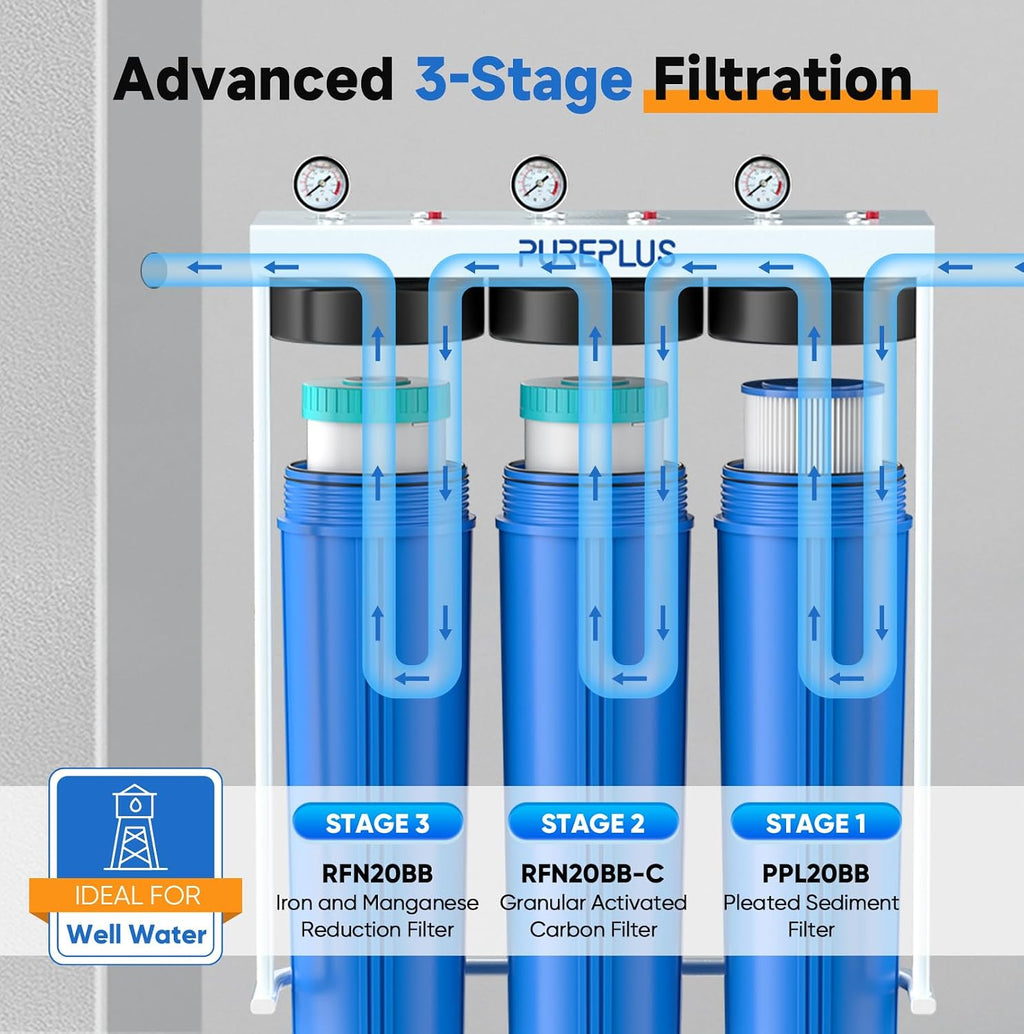 PUREPLUS 20-Inch 3-Stage Whole House Water Filter, Home Filtration System | Pleated Pre-Filter, Activated Carbon & Iron-Manganese Reducing | Built-in Pressure Gauges, with Steel Stand Frame